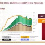 COVIDSOSPECHOSOS