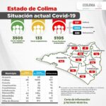 INSTITUCIONES