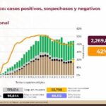 NEGATIVOSCOVID19