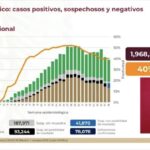 POSITIVOSCORONAVIRUS