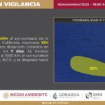 SEGUIRANTEMPERATURASELEVADAS