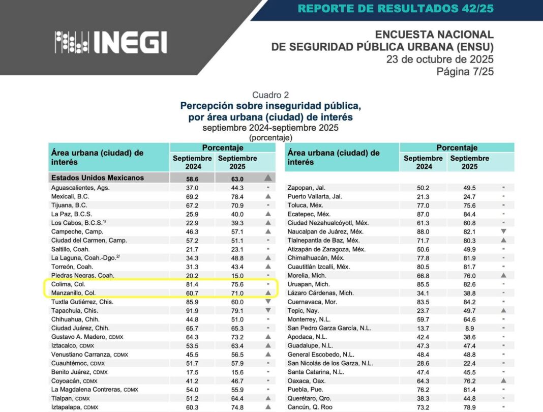 INSEGURIDADDEMANZANILLO