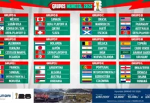 Mundial 2026: Así Quedaron Definidos Los Grupos