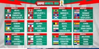 Mundial 2026: Así Quedaron Definidos Los Grupos