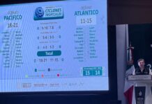 UEPC Colima se Prepara Para Proteger a la Población en Temporada de Lluvias; se Pronostican de 18 a 21 Ciclones en el Pacífico