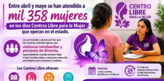 Atiende ICM Más de Mil 358 Mujeres en Los Diez Centros Libre en el Estado