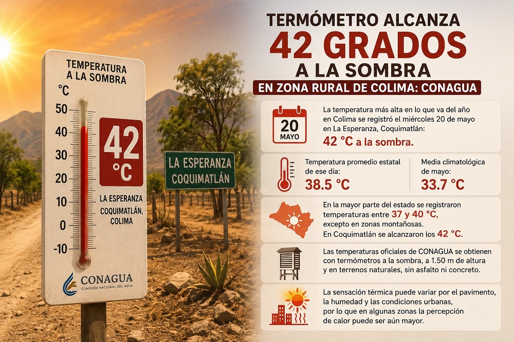 TERMOMETROALCANZA