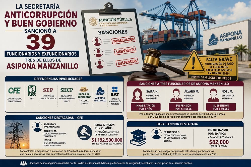 LASECRETARIAANTICORRUPCION