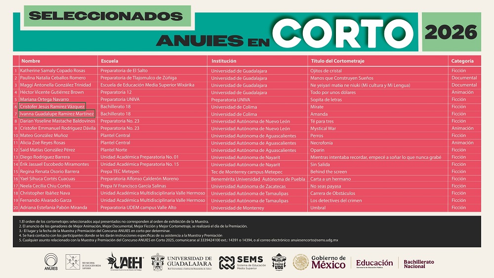SELECCIONANDOSCORTOMETRAJES