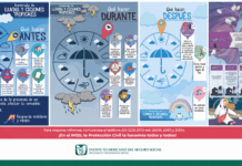 Exhorta IMSS Colima a Reforzar Medidas Preventivas Ante Temporada de Lluvias y Ciclones Tropicales