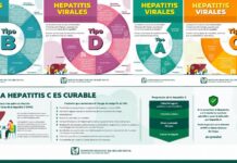 Destaca IMSS Colima Importancia de Detectar a Tiempo la Hepatitis Para Evitar Complicaciones