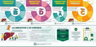 Destaca IMSS Colima Importancia de Detectar a Tiempo la Hepatitis Para Evitar Complicaciones